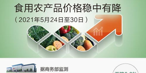 5月第4周食用农产品价格稳中有降 猪肉价格降幅明显